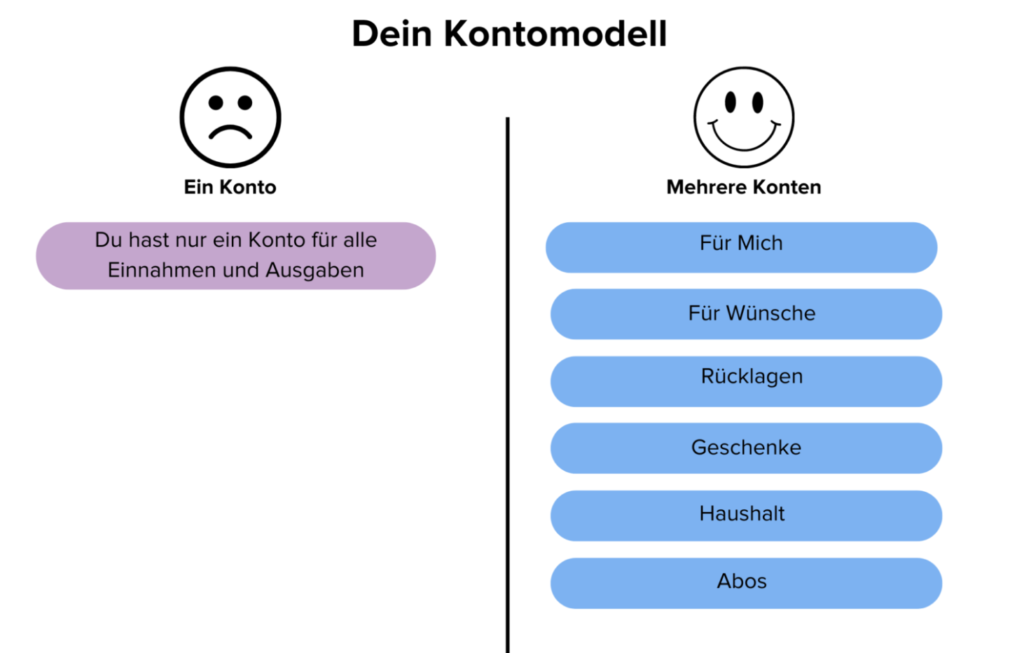 Was bedeutet Gelddenken?